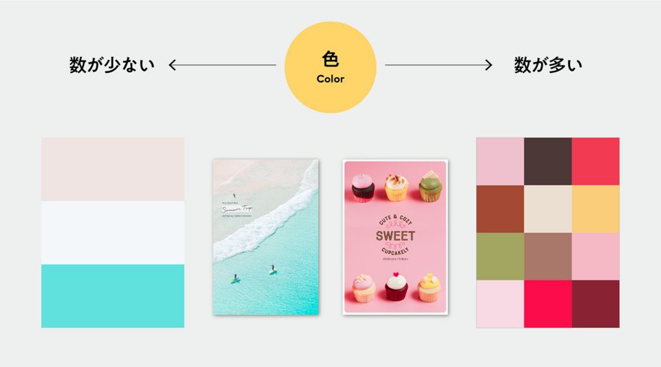 イメージをつかむ