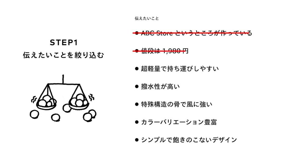STEP1 伝えたいことを絞り込む