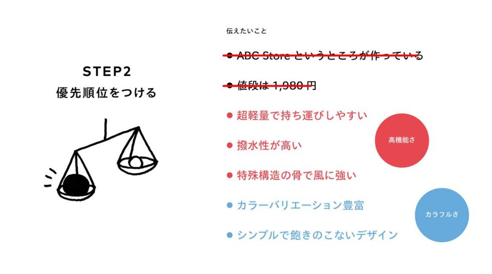 STEP2 優先順位をつける