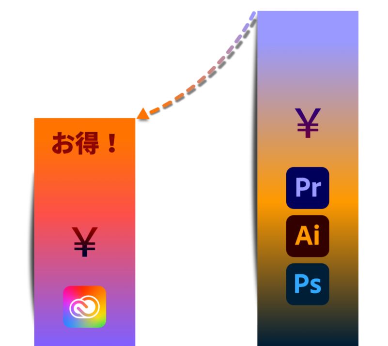 Adobe Creative Cloudの詳細と製品情報 アドビ公式