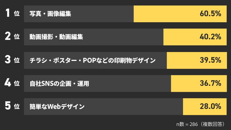 18,000を超えるフォントが利用可能