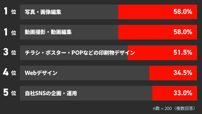 18,000を超えるフォントが利用可能