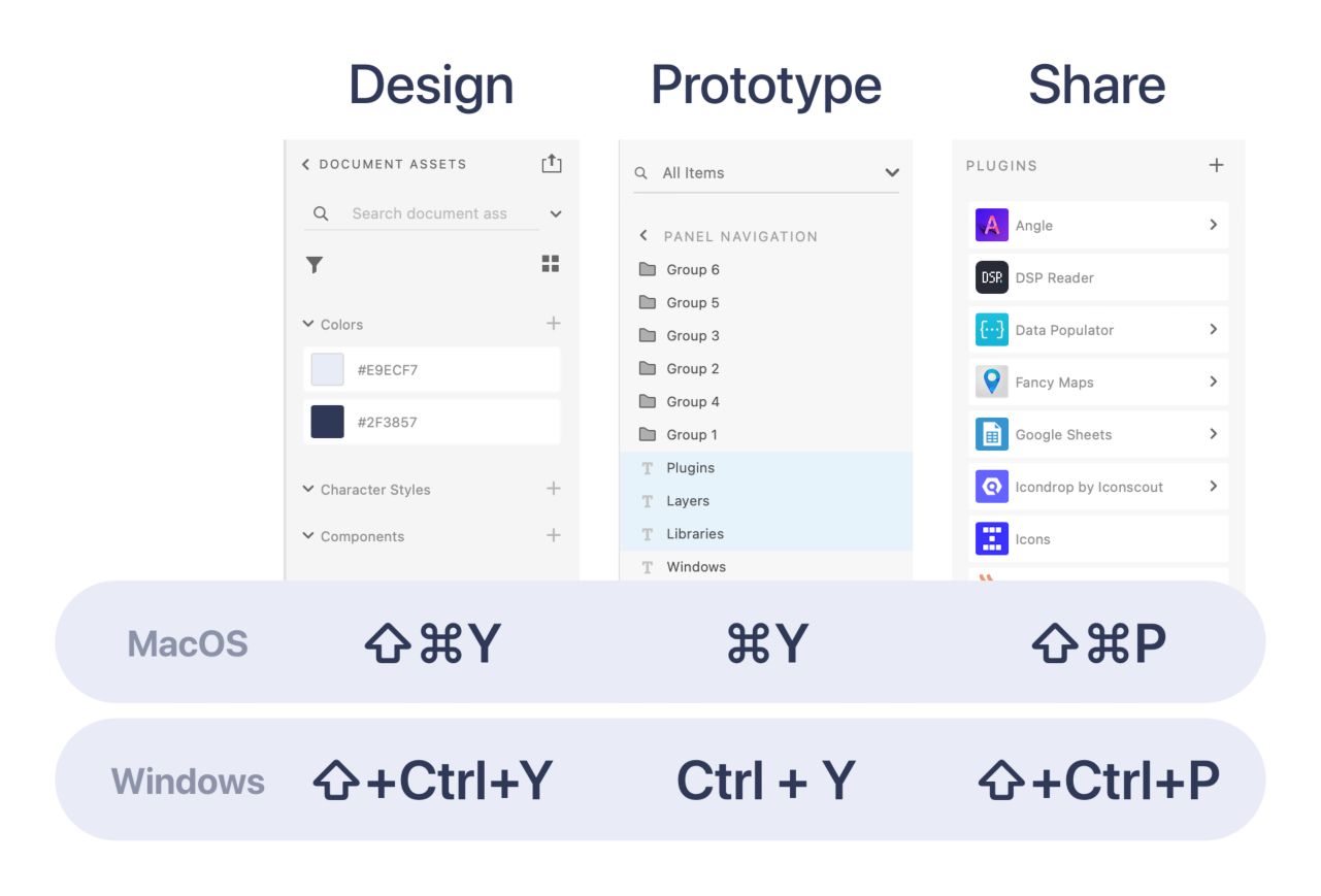 The keyboard shortcuts to show or hide the Libraries, Layers or Plugins panels in Adobe XD.