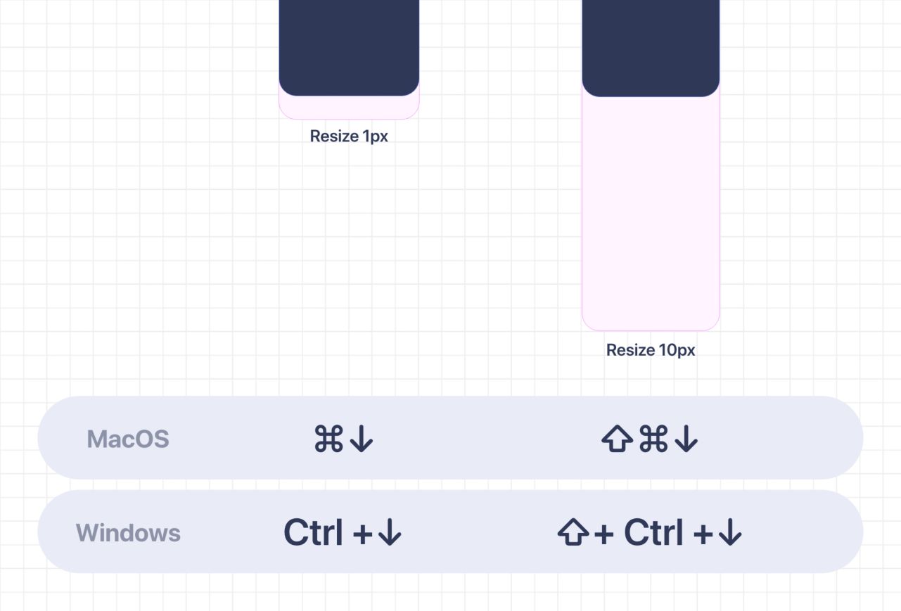The keyboard shortcuts to resize objects in 1 pixel or 10 pixel increments in Adobe XD.