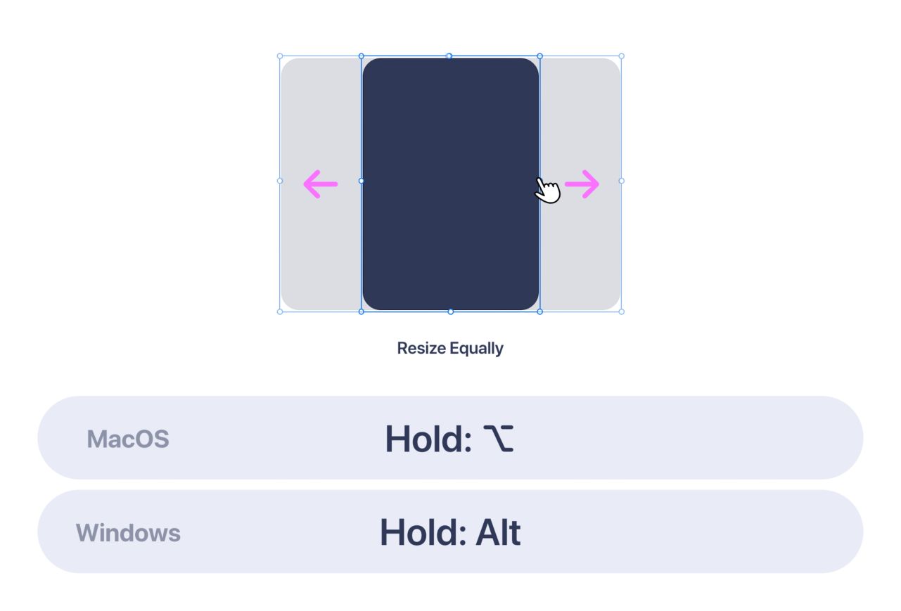 The keyboard shortcuts to symetrically resize objects in Adobe XD.