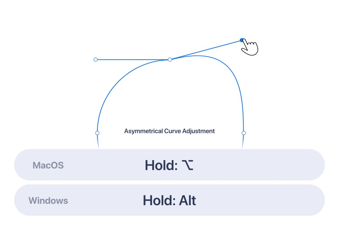 The keyboard shortcuts to asymmetrically resize objects in Adobe XD.