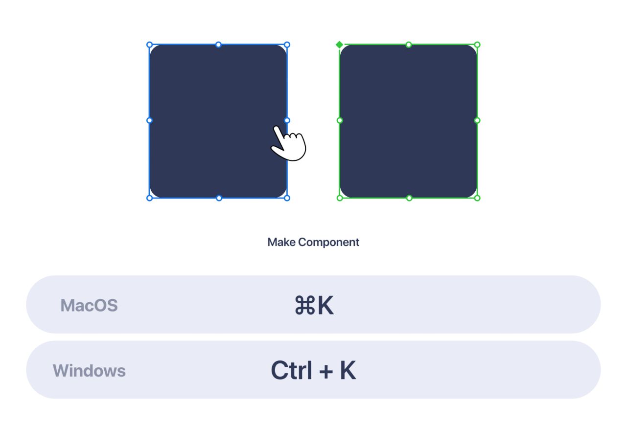 The keyboard shortcuts to convert a group or element into a component in Adobe XD.