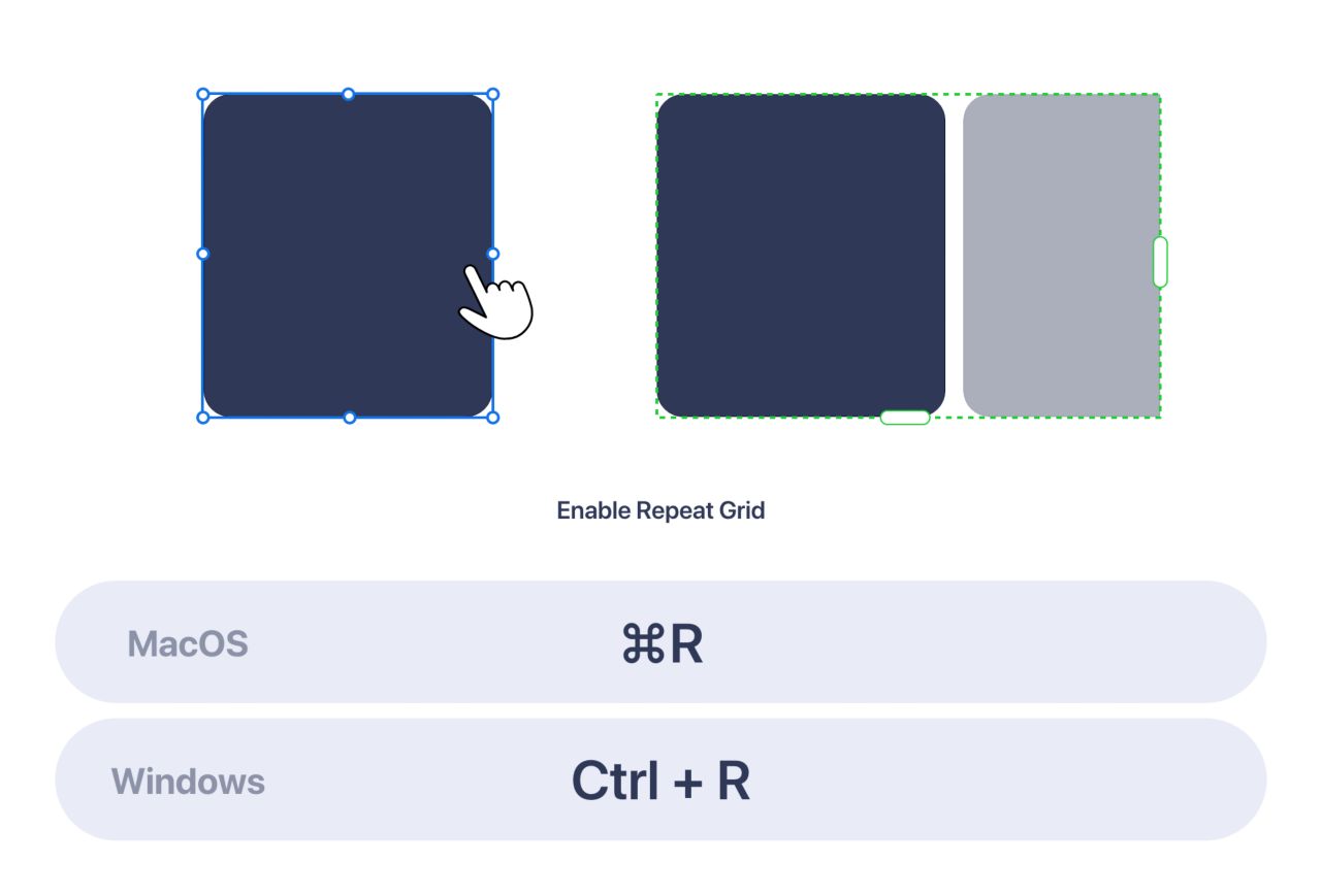 The keyboard shortcuts to enable Repeat Grids on a group or element in Adobe XD.