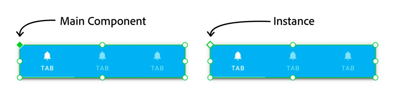 In Adobe XD, main components are indicated by a green filled diamond icon while component instances are indicated by a hollow diamond icon.