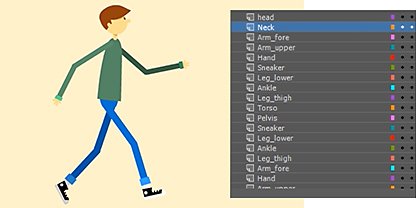 ตัวการ์ตูนถัดจากอินเทอร์เฟสอุปกรณ์ภาพเคลื่อนไหวใน Adobe Character Animator