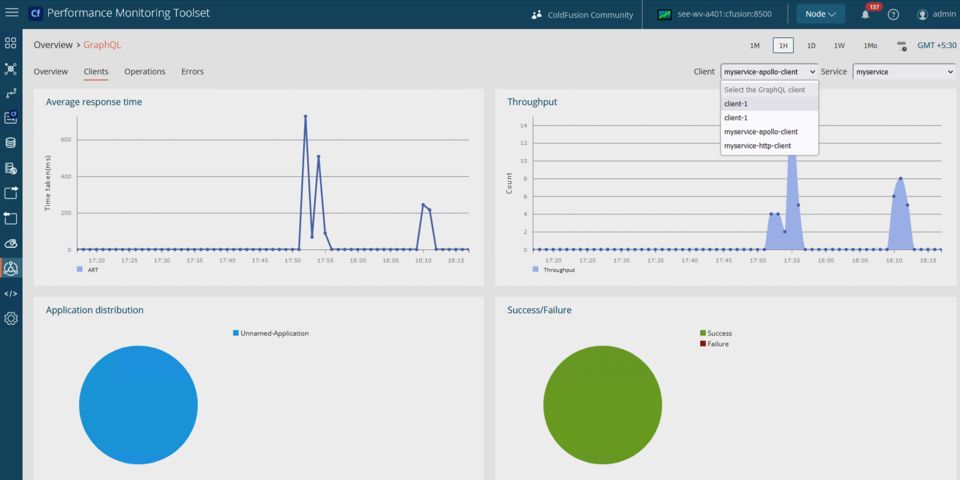 Rapid Development (Accelerated Development)