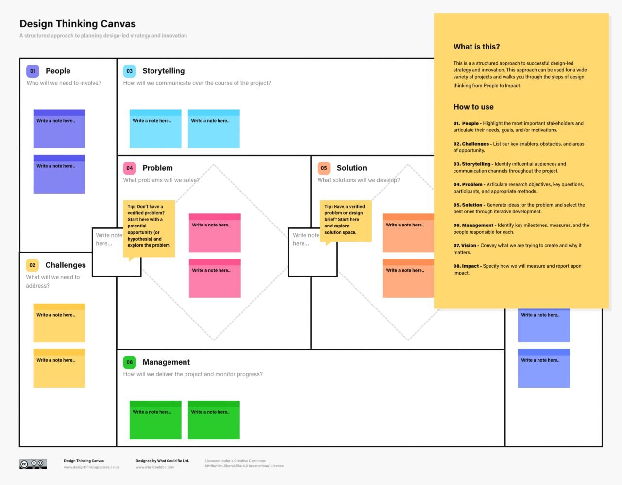 An example of a design thinking canvas template in the Whiteboard plugin for Adobe XD.